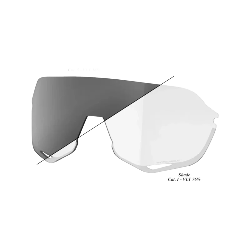 Ersatzlinse S2 Photochr