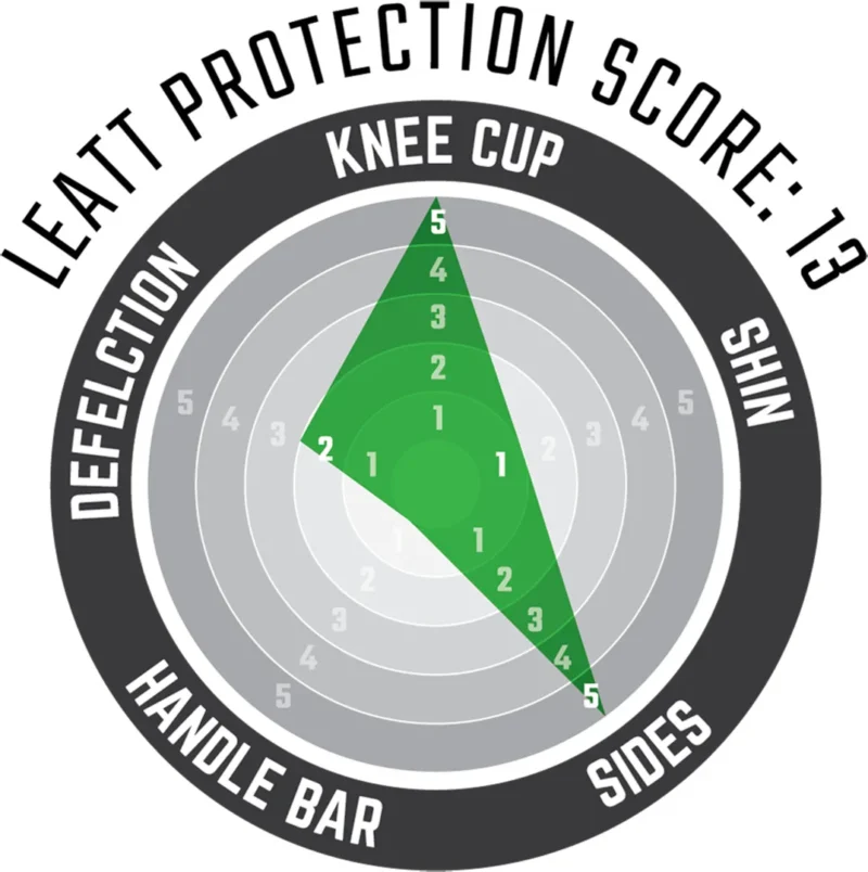 Knee Guard 3DF 5.0 Zip noir