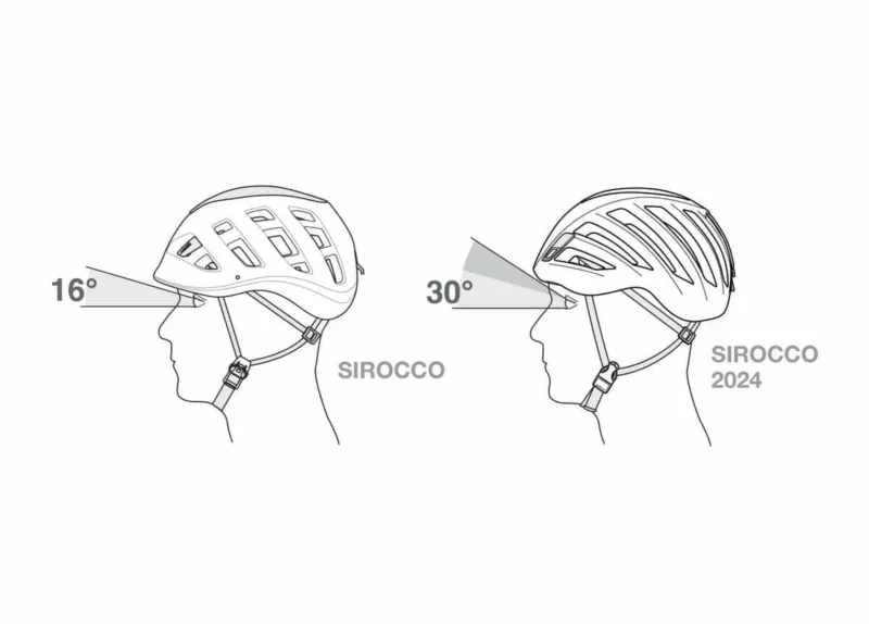 SIROCCO Kletterhelm