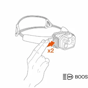 Swift RL 1200 Lumens Stirnlampe