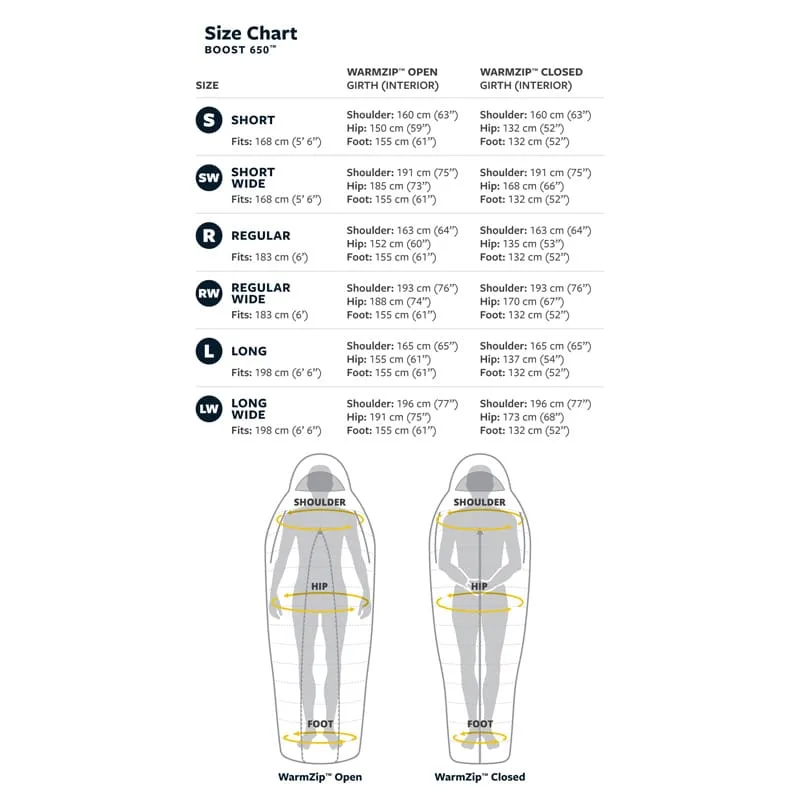 Boost 650 20F/-6C Schlafsack, short