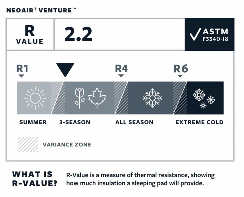therm-a-rest-neoair-venture-isomatte-regular-5 NeoAir Venture Isomatte, Regular