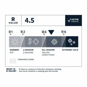 NeoAir XLite NXT RS Isomatte