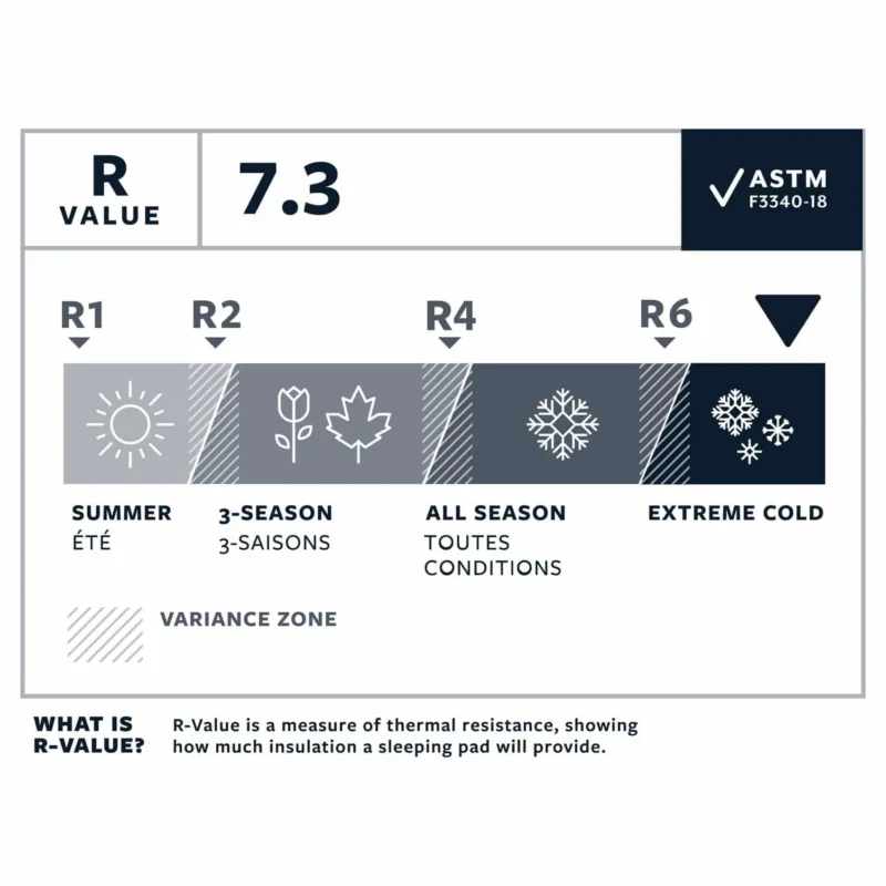 NeoAir XTherm NXT RW Isomatte