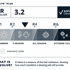 therm-a-rest-prolite-plus-regular-isomatte-cayenne-4 Prolite Plus Regular Isomatte