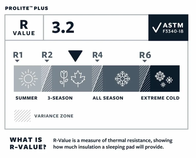 therm-a-rest-prolite-plus-regular-isomatte-cayenne-4 Prolite Plus Regular Isomatte