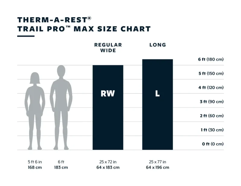 Trail Pro MAX RW Isomatte