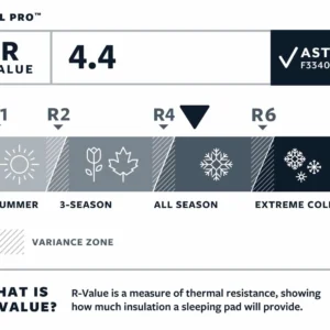 Trail Pro RW Isomatte