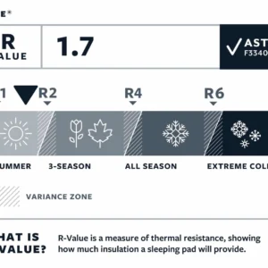 Z Lite Campingmatte, Regular