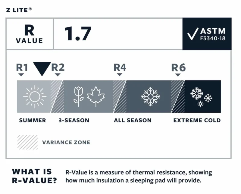 Z Lite Campingmatte, Regular